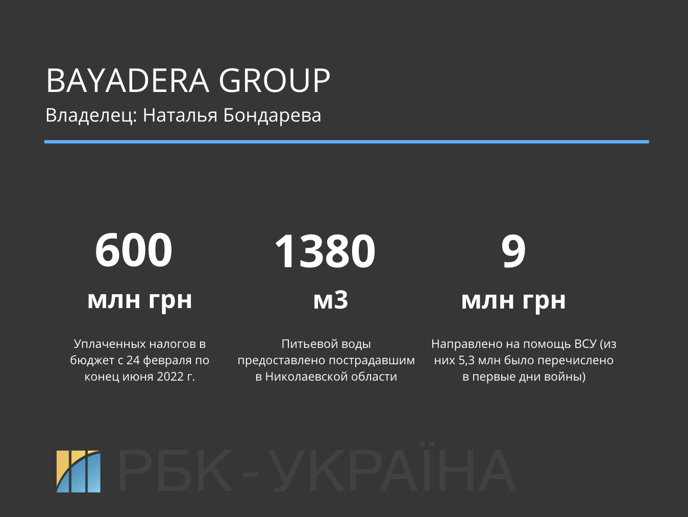 Высокий градус. Как крупные алкогольные производители помогают Украине во время войны